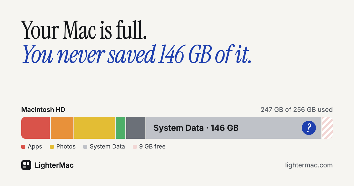 My MacBook was 96% full and Settings only said "System Data", so I built a Mac app that tells you wh